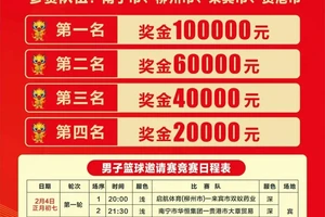  女性篮球运动员的奖励政策：现状、趋势与最佳策略